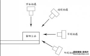 在攝制公司宣傳片中值得學(xué)習的四個(gè)拍攝技巧